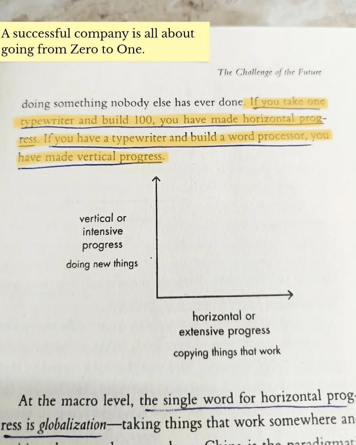 Zero to One || Peter Thiel